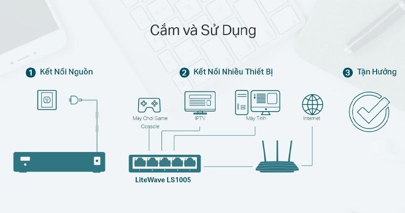 Switch 5 Cổng 10/100Mbps TP-LINK LS1005
